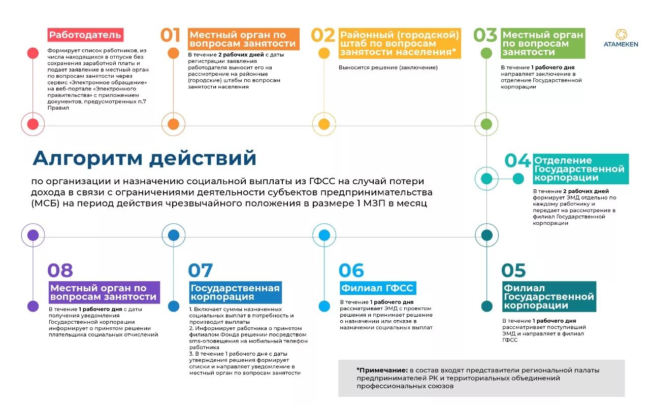 Социальные выплаты. Выплаты работодателя за работника. Социальные выплаты получены. Социальная компенсация. Как оформить социальную выплату