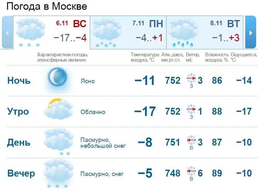 Прогноз погоды санкт петербург на 2 недели. Прогноз погоды в Санкт-Петербурге. Прогноз погоды в Санкт-Петербурге на сегодня. Погода в Москве. Погода в Санкт-Петербурге на 23 июля.