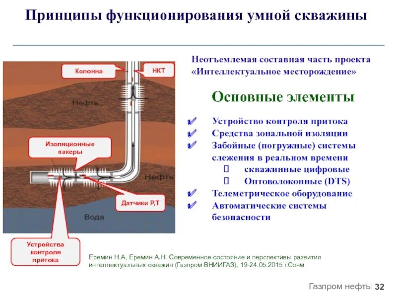 Оборудование для заканчивания скважин. Умная скважина. Системы интеллектуального заканчивания скважин. Оборудование интеллектуальной скважины. Контроль работы скважин