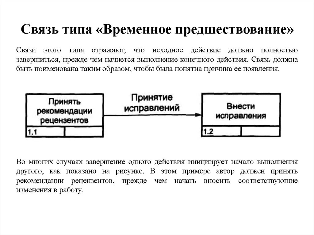 Начинались сборы вид связи. Связь предшествования. Типы связей idef3. Тип связи предшествования. Примеры временных взаимосвязей.