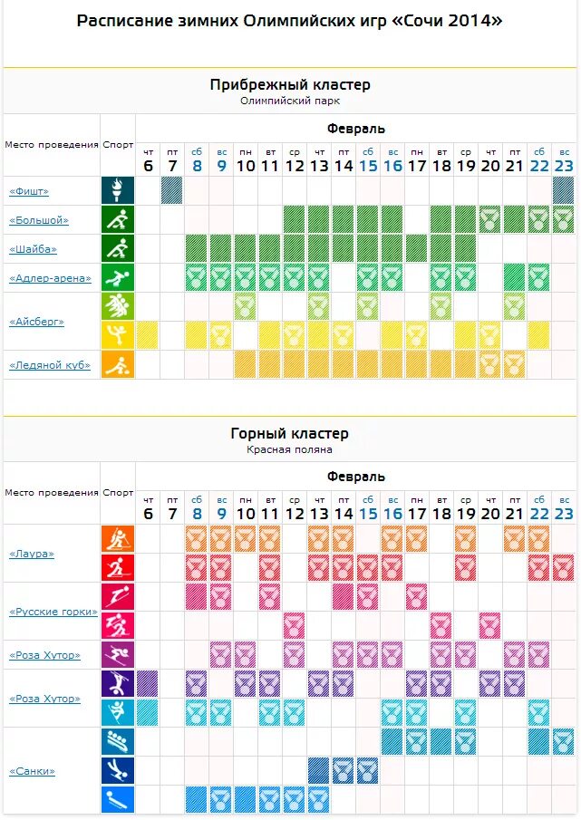 Сочи курганинск расписание. Расписание Олимпийских игр. Календарь Олимпийских игр. Календарь зимних Олимпийских игр 2014. Расписание зимних Олимпийских игр.