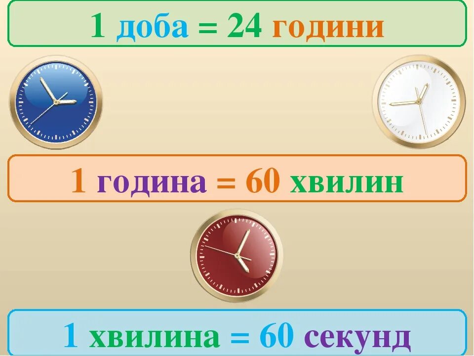 Одиниці вимірювання часу. Секунда. Секунды в математике. Час - година.