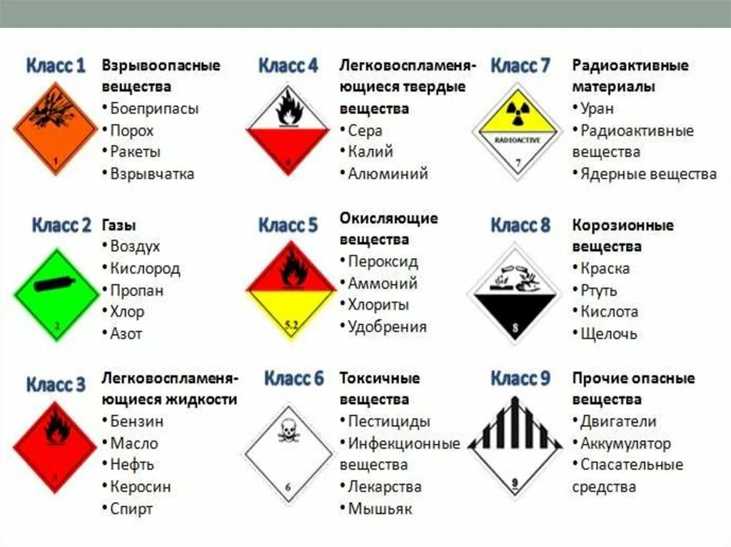 Взрывчатые вещества 1 класс. Класс 1 взрывчатые вещества и изделия. Знаки опасный груз взрывчатые вещества.