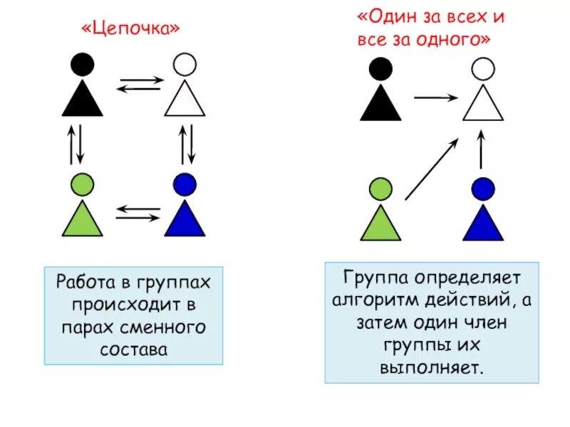 Работа в группах состав группы