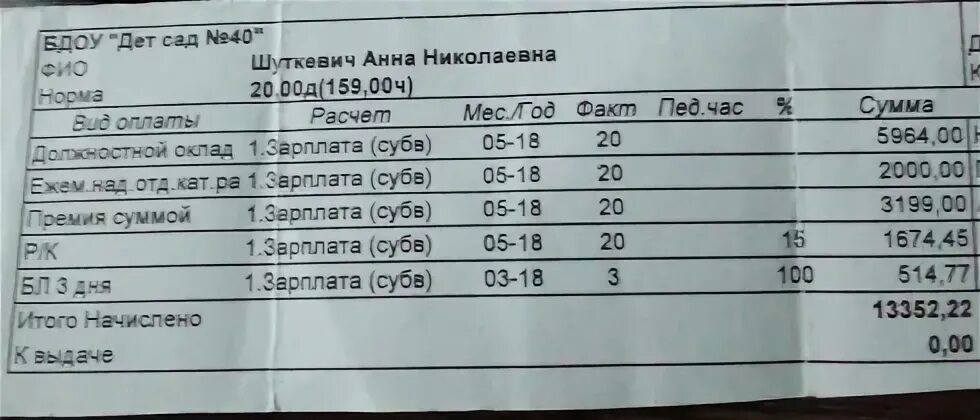 Заработная плата сторожам