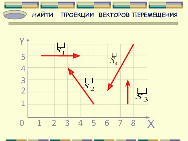 Найдите проекцию вектора перемещения. Задачи на проекции векторов. Нахождение проекции вектора. Проекции вектора на оси координат. Проекция вектора на вектор.