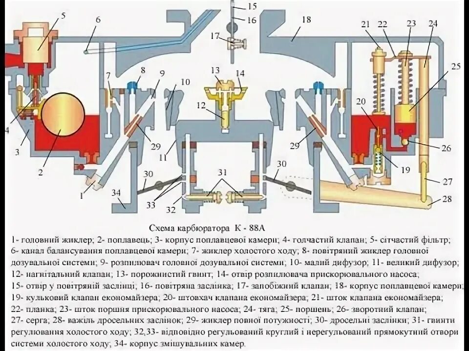 Карбюратор к 135 устройство схема Карбюратор К-126Б
