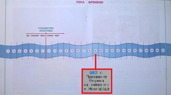 Лента времени. Лента времени рисунок. Лента времени 4 класс. Лента времени шаблон.