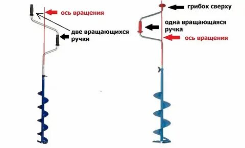 Крутящий момент для ледобура