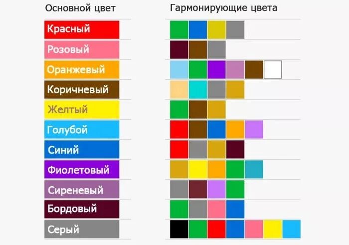 Таблица совпадений цветов. Цветовая совместимость таблица. совместимые цвета в интерьере кухни. таблица совместимости совместимость цветов. таблица совпадения цветов для цветы.