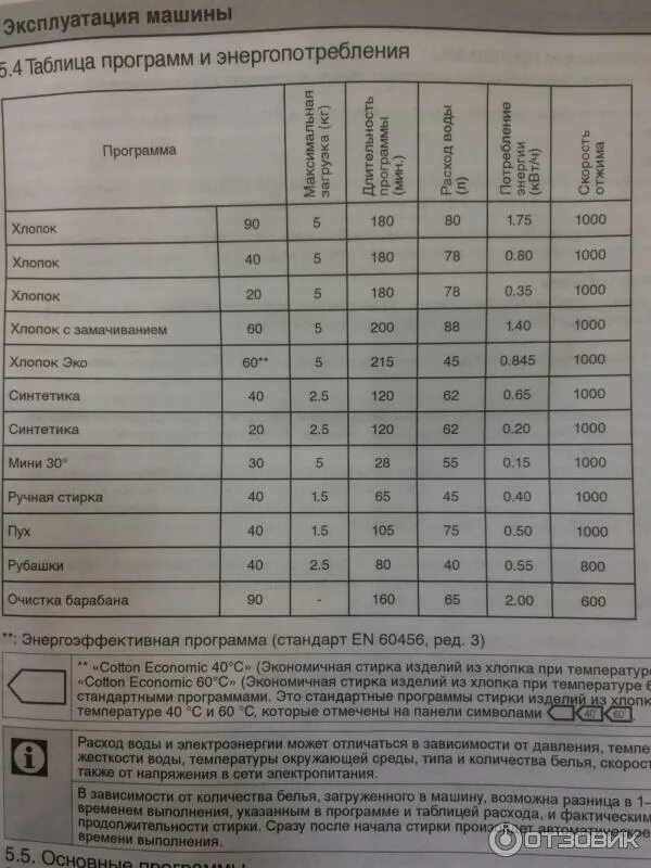 Сколько машина стирает хлопок. Машинка стиральная БЕКО на 6 кг режимы стирки. Стиральная машинка БЕКО веко. Стиральная машинка БЕКО режимы стирки. Режимы стирки в стиральной машине Beko 5 кг.