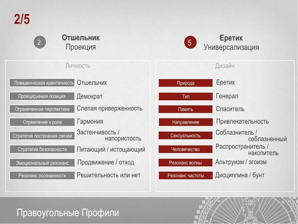 Оппортунизм ленин. Известные оппортунисты. Оппортунист дизайн человека. Отшельник оппортунист. Оппортунист ролевая модель.