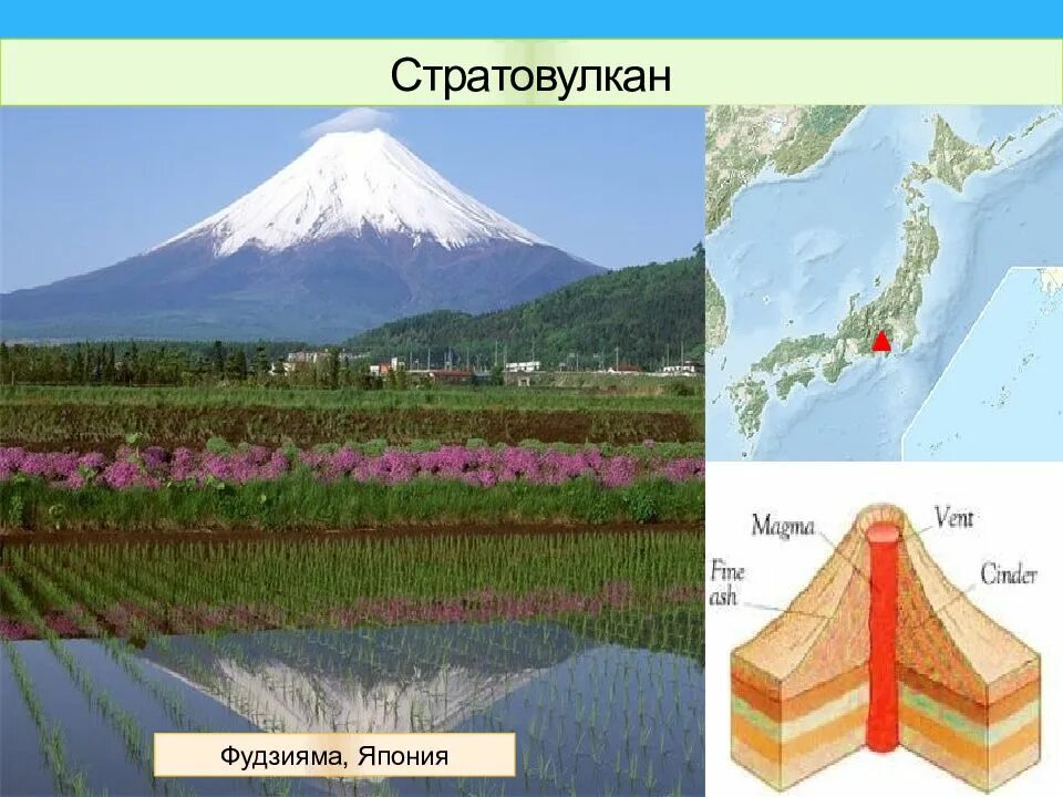 Географическая широта вулкана фудзияма. Фудзияма это страто вулкан?. строение вулкана фудзияма. стратовулкан схема. стратовулканы строение.