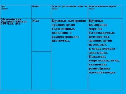 Мезозойская эра растительный мир таблица