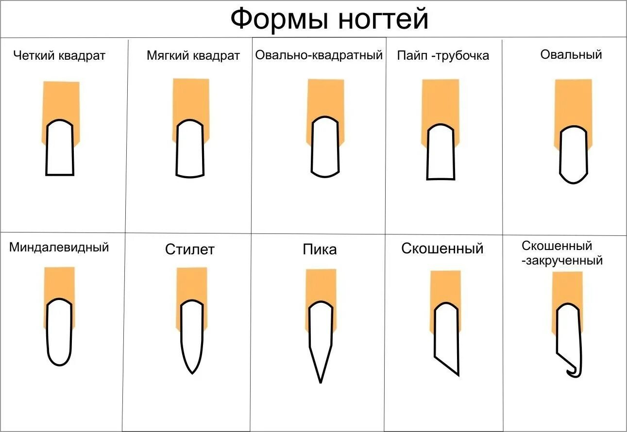 Отойти какой формы. Какие бывают формы нарощенных ногтей. какие формы ногтей наращивают. формы квадратных ногтей какие бывают. как называется квадратная форма ногтей.