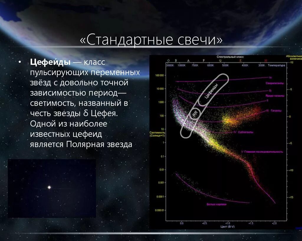 Называют в честь звезд. Метод стандартных свечей. Пульсирующие переменные звёзды. Переменные звезды цефеиды. Цефеиды это в астрономии.