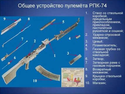 Пронумеруй название деталей ак 74м