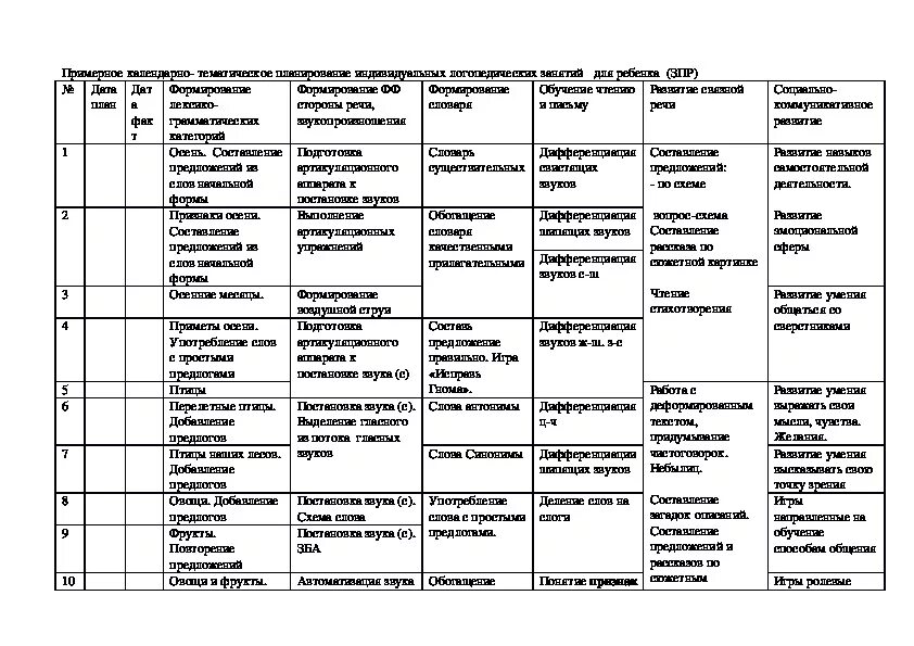 Логопед ктп. Календарно-тематический план логопеда в школе. Тематический план логопедических занятий. Тематический план для логопеда в школе. Логопедическая программа тематическое планирование.