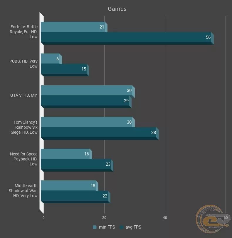 Intel graphics 630. Intel Graphics 630 видеокарта. Intel Ultra HD Graphics 630. Интел р UHD Graphics 630.