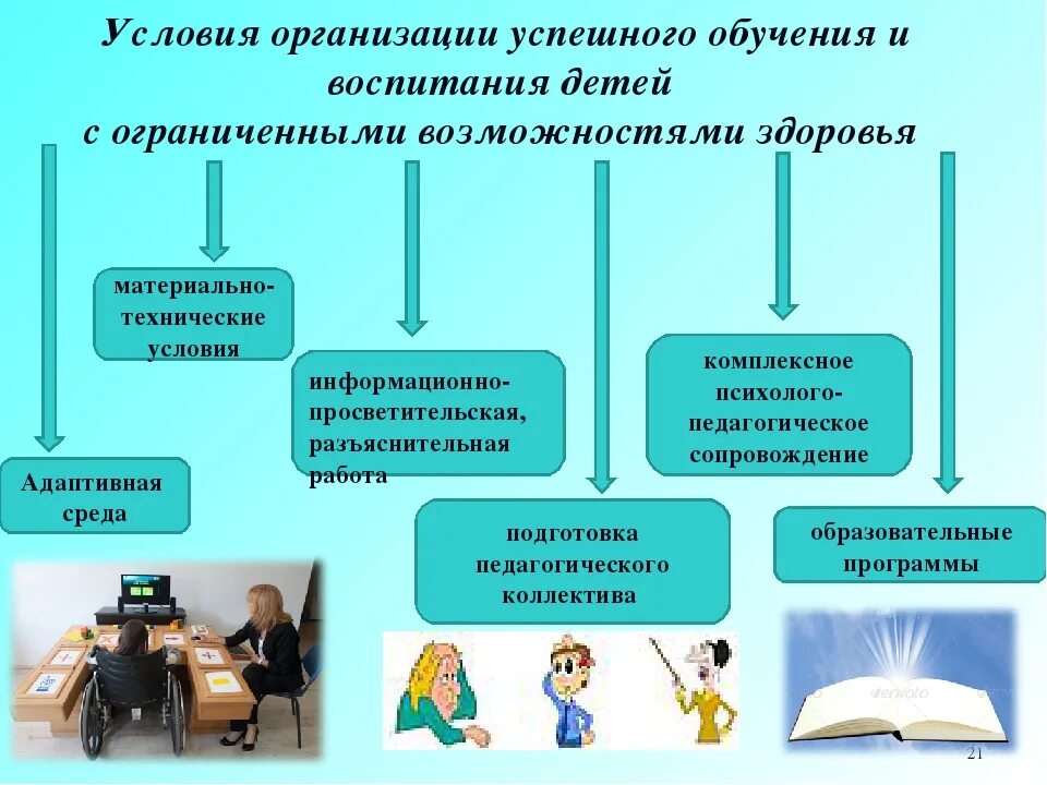 Элементы воспитания детей. Условия для обучения детей с ОВЗ. Организационные условия для работы с детьми ОВЗ. Условия необходимые для реализации инклюзивного обучения. Основные правила работы с детьми с ОВЗ.