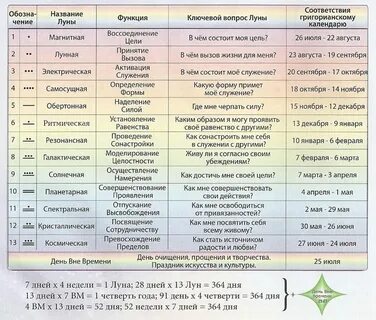 13 по лунному календарю