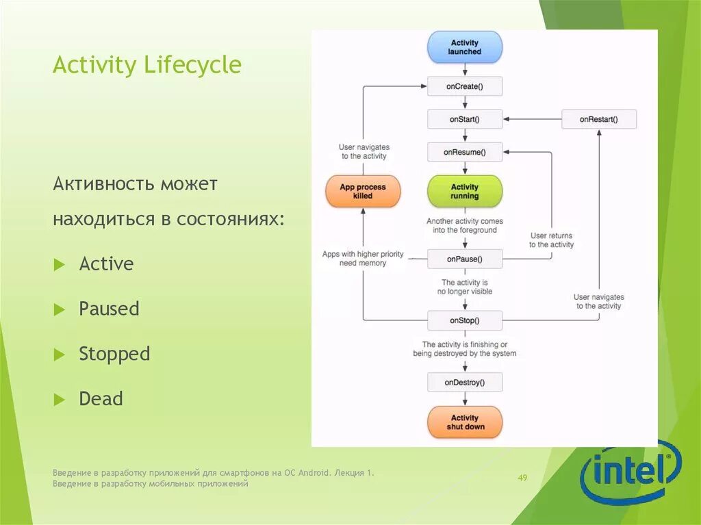 Жизненный цикл Активити. Activity. Жизненный цикл приложения.. Жизненный цикл activity Android. Цикл жизни Активити андроид. Activity 0