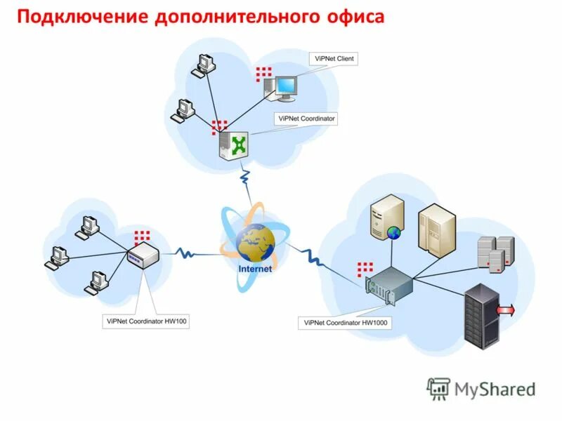 Цус vipnet administrator. Сервис управления драйвером защиты vipnet. Сзи vipnet client. Сеть випнет. Сервис управления драйвером защиты vipnet.