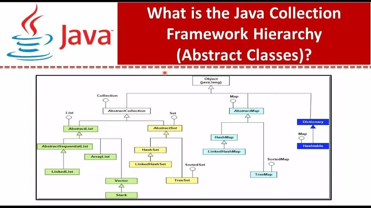 Collections framework. Java collections Framework иерархия. Иерархия коллекций джава. Коллекции java. Структура коллекций java.