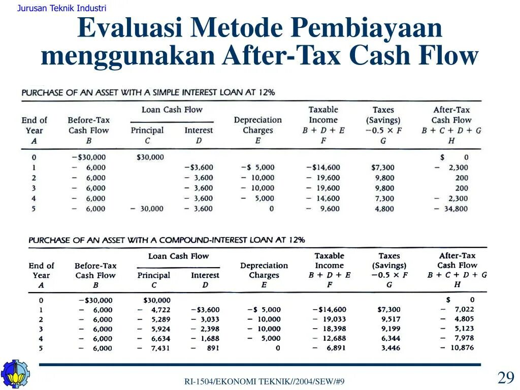 Парень передает деньги. Cash tax. Net income. Net income формула. Денежный поток бланк.