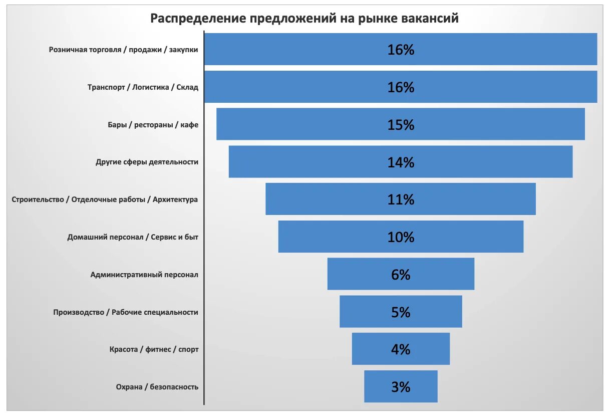 Востребованные профессии в Казахстане. Высокооплачиваемые профессии в Германии. Наиболее востребованные профессии в Казахстане. Самые востребованные и высокооплачиваемые профессии.