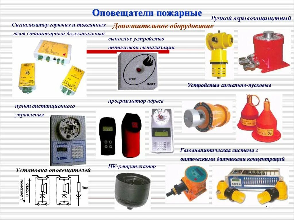 Классификация пожарных сигнализаций. Классификация пожарных оповещателей. Вспомогательное оборудование и газовая аппаратура. Выносное устройство оптической пожарной сигнализации и оповещения. Сигнализирующие устройства.