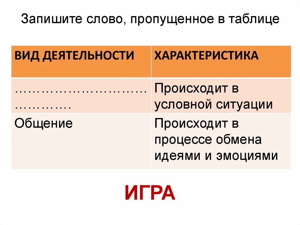 Деятельности при котором происходит обмен идеями. Вид деятельности происходит в условной ситуации. Условная ситуация это вид деятельности. Запишите слово пропущенное в таблице. Общение происходит в процессе обмена идеями и эмоциями.