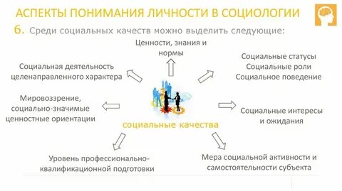 Социально значимые аспекты