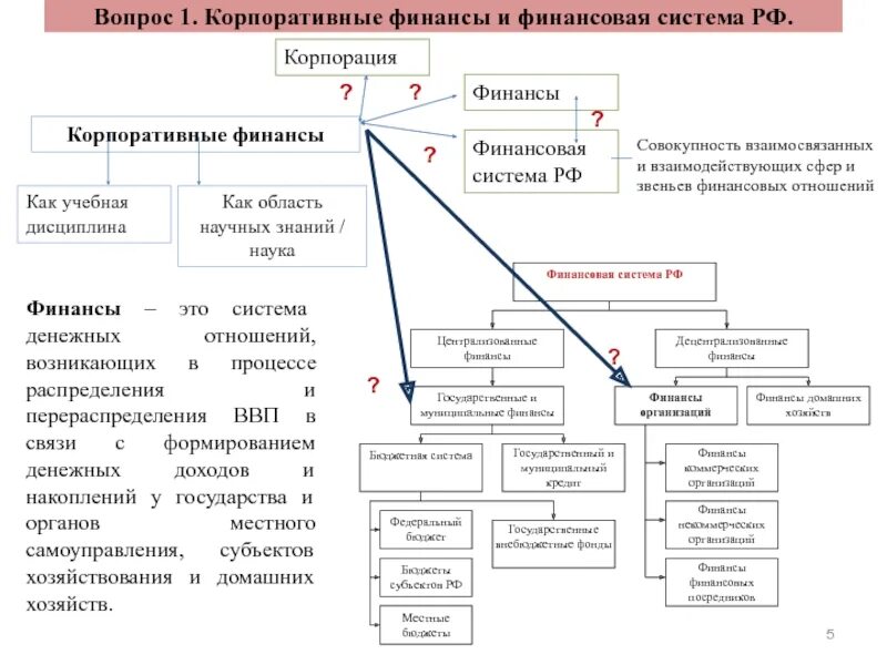 Корпоративные финансы. Корпоративные финансы основные формулы. Корпоративные финансы дисциплина. Науки о корпоративных финансах.