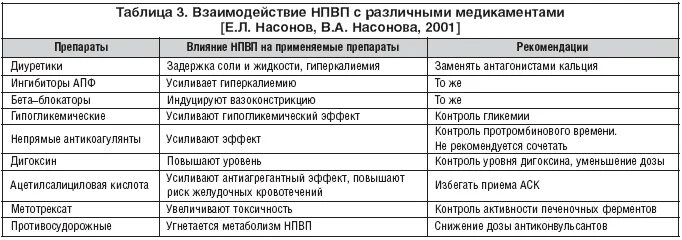 Нпвс препараты для суставов нового. НПВП препараты для суставов. НПВП препараты для суставов нестероидные противовоспалительные. Нестероидные препараты список инъекции. Hecтepoидныe противовоспалительные препараты (НПВП).