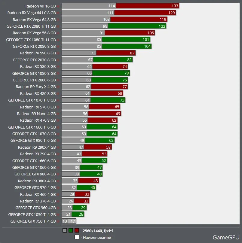 Amd vega сравнение. Видеокарты поддерживающие вулкан. Видеокарта с поддержкой Vulcan что это. RX Vega 7. Radeon Vega 7 Core.