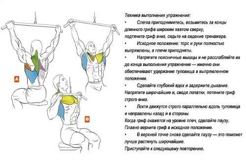 Верхняя тяга на какие мышцы. Тяга верхнего блока параллельным широким хватом. Тягу верхнего блока по направлению к грудной клетки. Тяга вертикального блока мышцы. Тяга верхнего блока мышцы агонисты