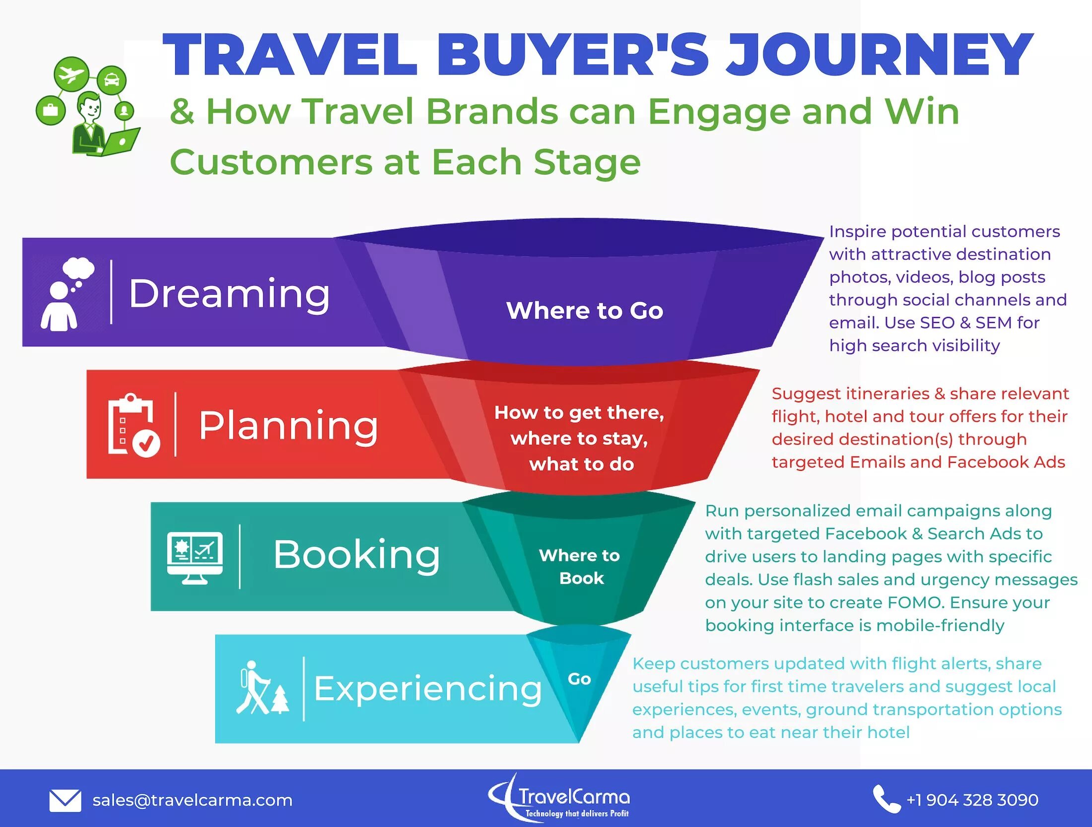 Journey Travel. Journey бренд. The buyer's Journey. Sales Journey. How was your traveling