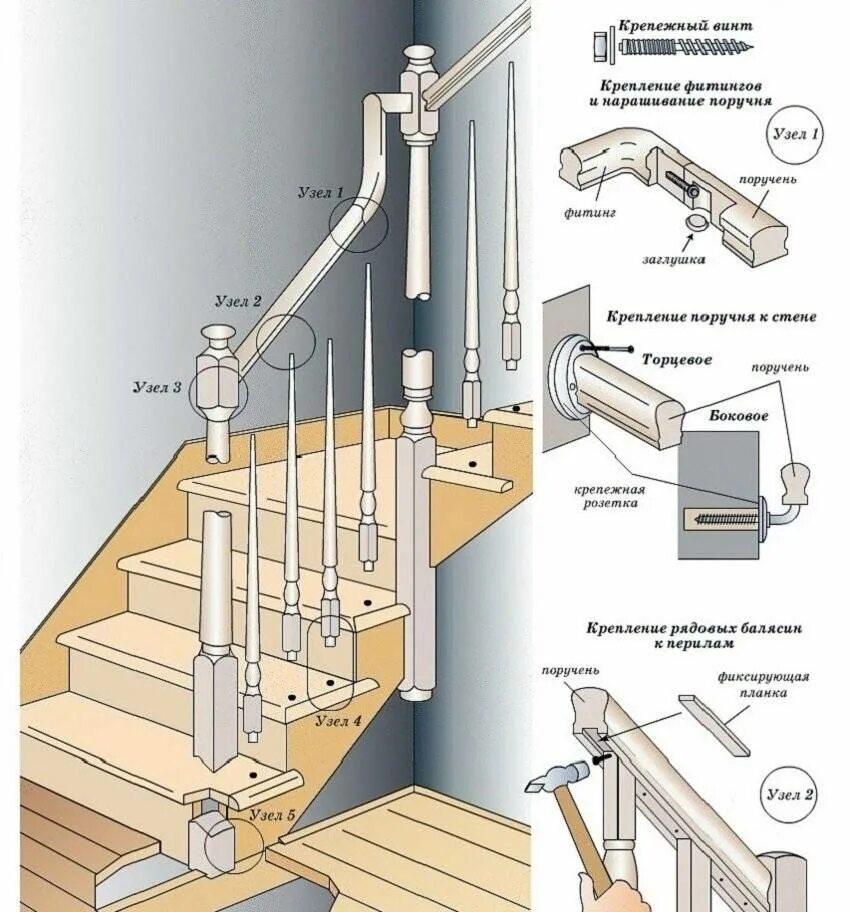 Крепление балясин сбоку ступеней. Узел крепления ограждения к деревянной лестнице. Схема установки тетивы деревянной лестницы. Крепление балясин сбоку тетивы. Как крепятся балясины