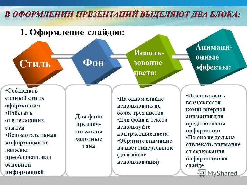 Основная и вспомогательная информация