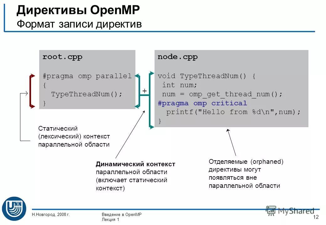 формат записи адреса