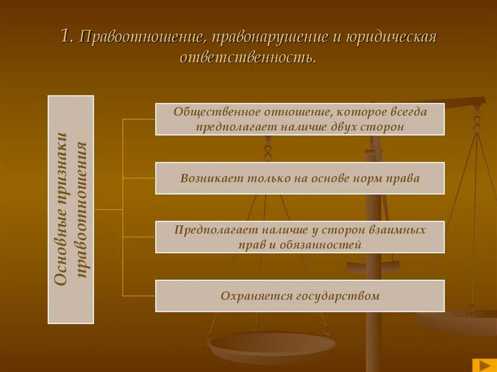 1 виды правоотношений. Виды правоотношений и виды юридической ответственности. Правоотношения и правонарушения. Правоотношения и юридическая ответственность. Правонарушения и юридическая ответственность.