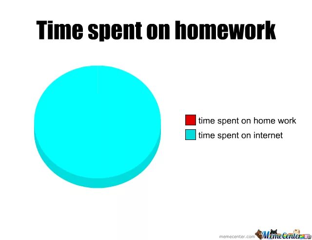 Doing homework Мем. Memes about Internet. Homework time. Time spent on homework meme. The best time is that spent