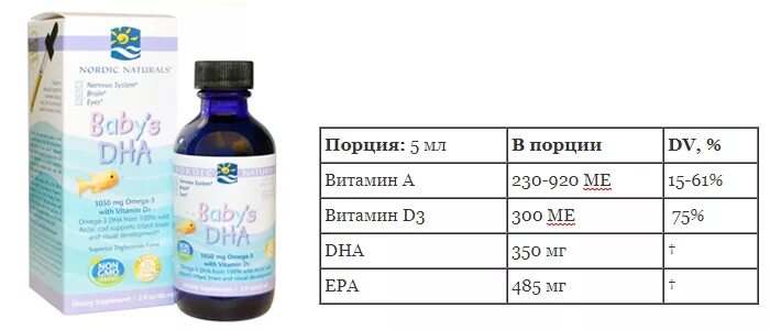 Омега 3 ребенку 3 года дозировка