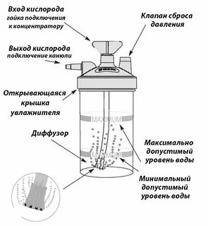Не поступает кислород