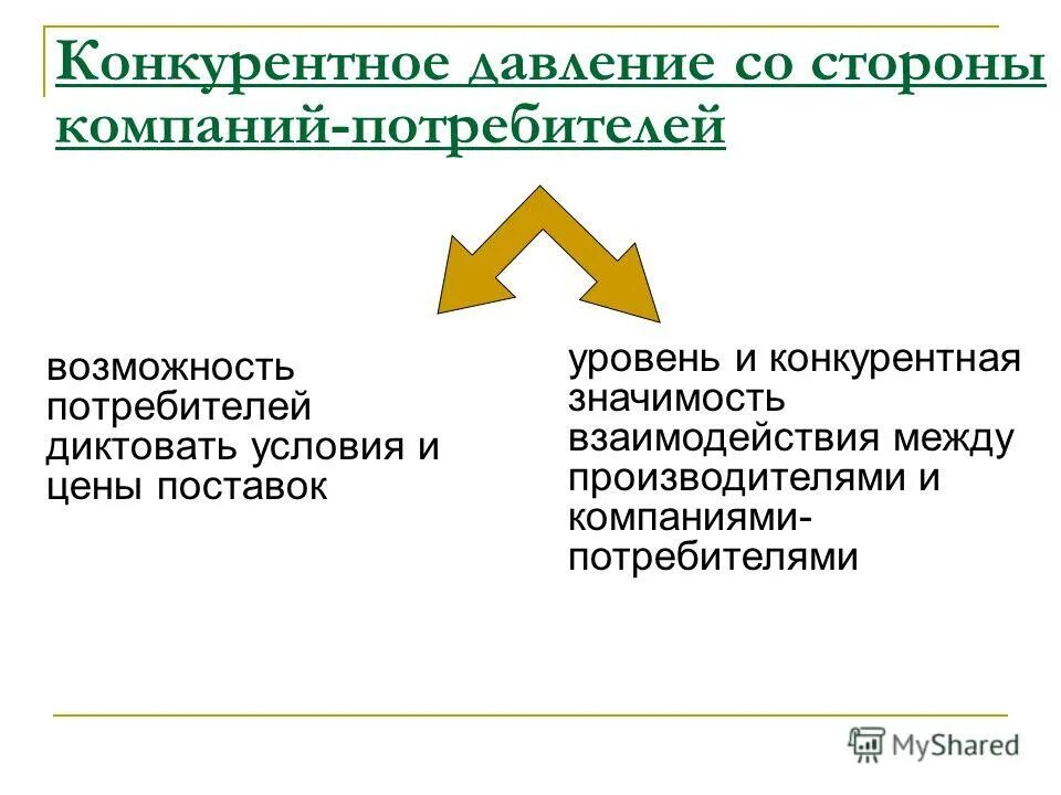 Обмене между производителями и потребителями