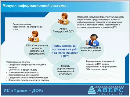 Муниципальные услуги прием в детский сад
