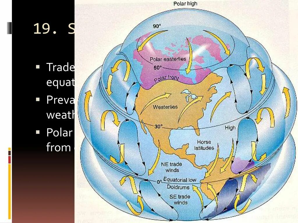Low pressure. Мировой океан геополитический фактор. Air currents. Low pressure air weather systems. Местная циркуляция атмосферы.