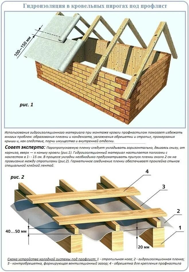 Сколько построить крышу. Схема односкатная крыша стропильная для бани. Схема двухскатной крыши бани. Стропильная конструкция крыши многоскатной. Конструктив двускатной крыши.