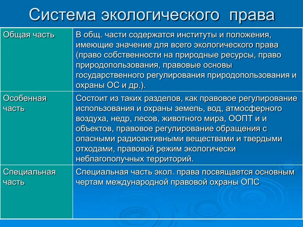 Правовые акты экология. Система экологичесеого право.